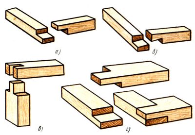 Виды соединений бруса