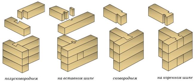 Т-образное сращивание