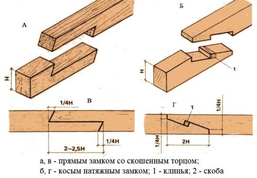 Сращивание по длине