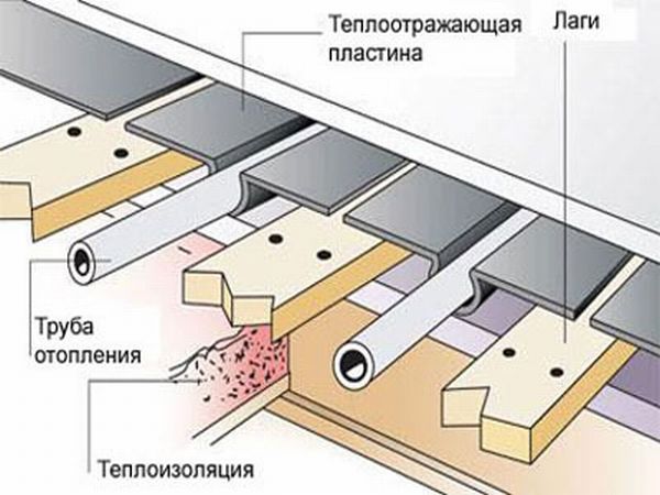 Водяные тёплые полы