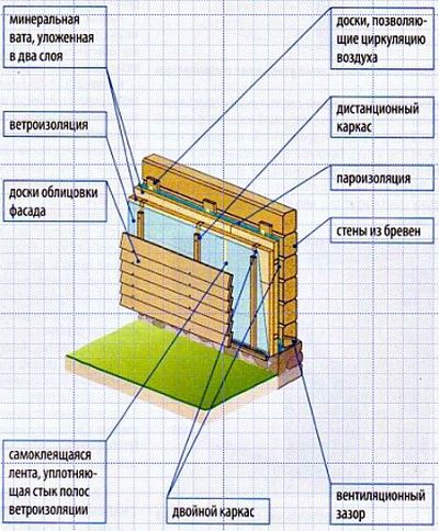 Схема вентилируемого фасада