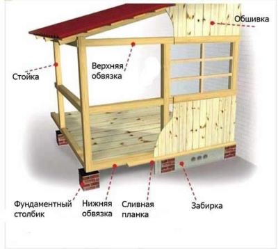 Проект веранды