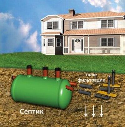 Септик своими руками - пошаговая инструкция
